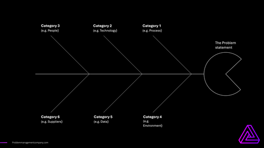 Ishikawa Diagrams for IT Problem Management