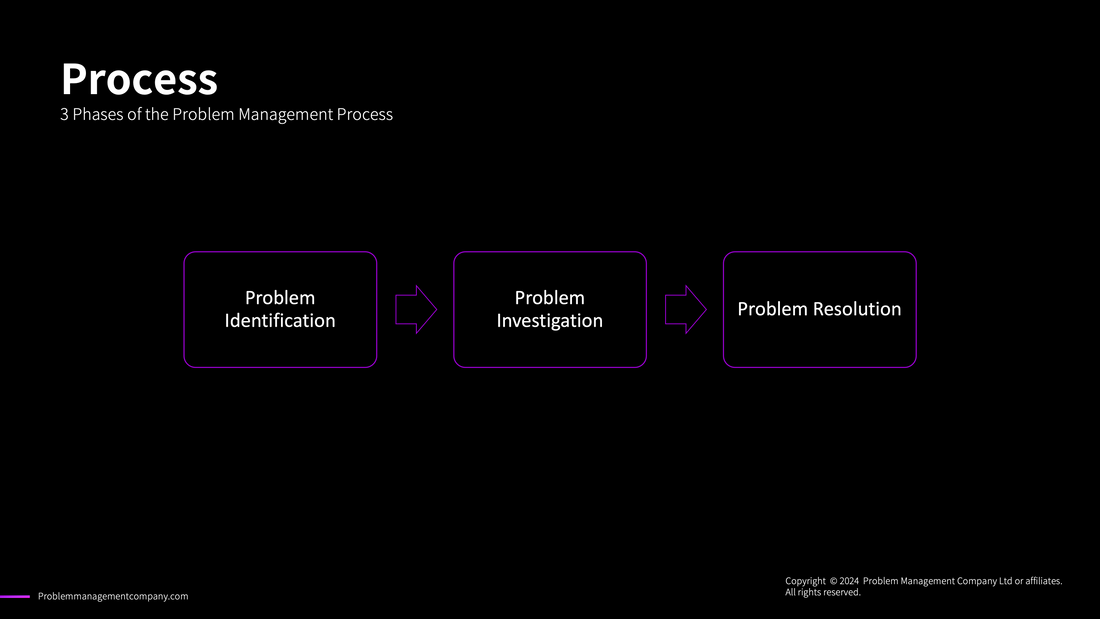 3 Phases of The Problem Management Process